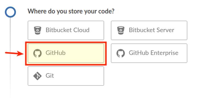 GitHub pipeline GitHub pipeline