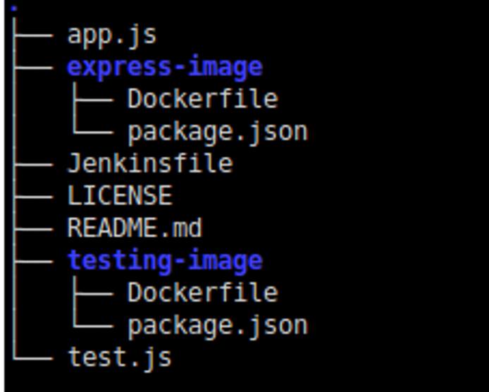 Project tree view Project tree view