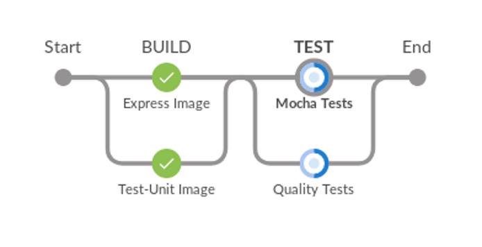 Parallel Execution Parallel Execution