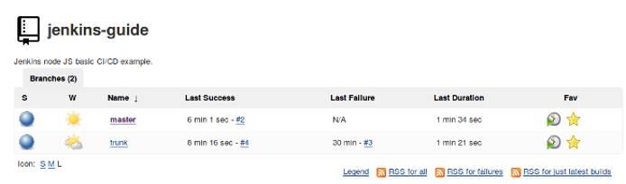 Project Status Project Status