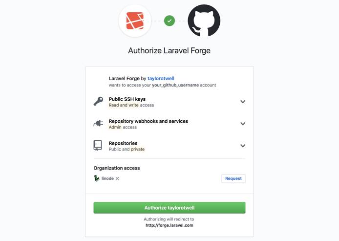 GitHub's authorization form GitHub Authorization