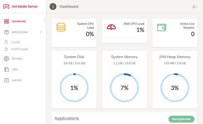 Screenshot of the Dashboard page Screenshot of the Dashboard page